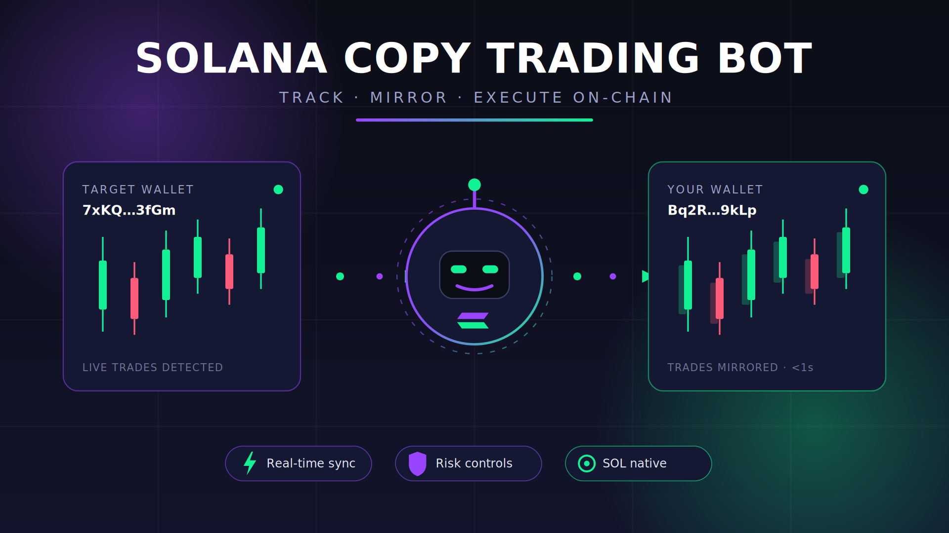 Solana Copy Trading Bot